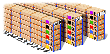 beam and shelf code labelling
